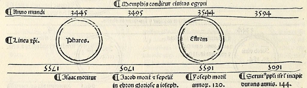 An illustration from Fasciculus temporum omnes antiquorum cronicas co[m]plectens incipit foeliciter, leaf 34