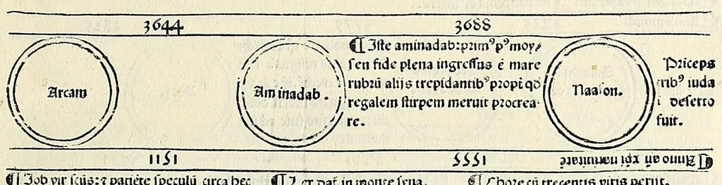 An illustration from Fasciculus temporum omnes antiquorum cronicas co[m]plectens incipit foeliciter, leaf 35