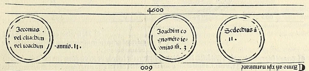 An illustration from Fasciculus temporum omnes antiquorum cronicas co[m]plectens incipit foeliciter, leaf 51