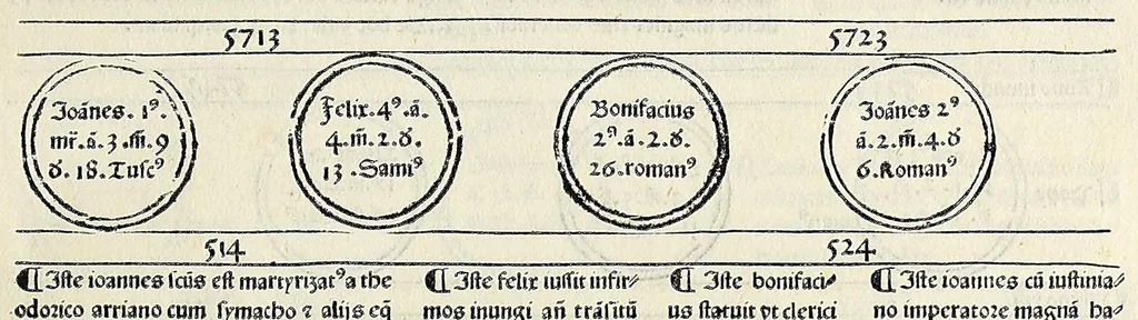 An illustration from Fasciculus temporum omnes antiquorum cronicas co[m]plectens incipit foeliciter, leaf 99