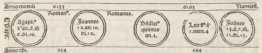 An illustration from Fasciculus temporu[m] omnes antiquo[rum] chronicas strictim complectens felici numine incipit, leaf 122
