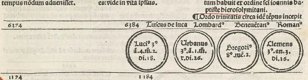 An illustration from Fasciculus temporu[m] omnes antiquo[rum] chronicas strictim complectens felici numine incipit, leaf 133