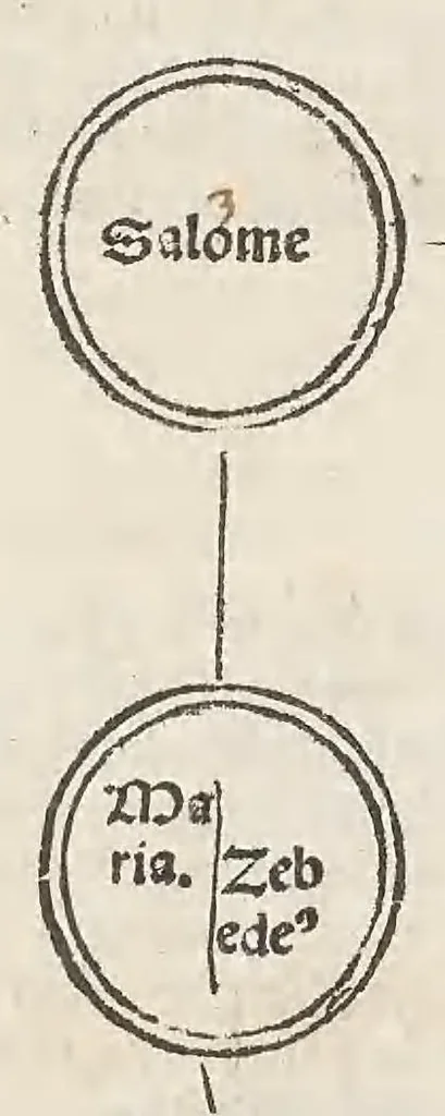 An illustration from Fasciculus temporu[m] omnes antiquo[rum] chronicas strictim complectens felici numine incipit, leaf 150