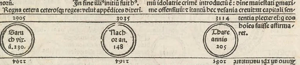 An illustration from Fasciculus temporu[m] omnes antiquo[rum] chronicas strictim complectens felici numine incipit, leaf 29