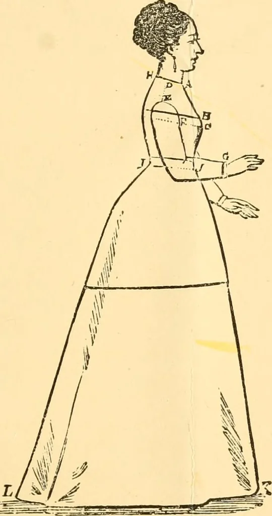 An illustration from Fashion book : novelties, costumes, mantles, millinery, etc., 1874, leaf 36