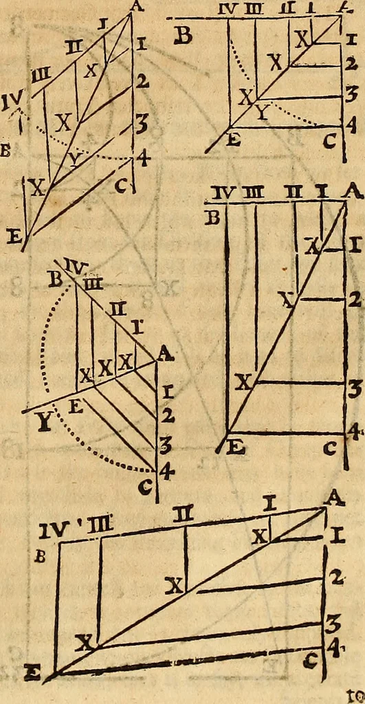An illustration from Father Malebranche his treatise concerning the search after truth : the whole work complete. To which is added the author's treatise of nature and grace: being a consequence of the principles contained in the search. Together with his answer to the animadversions upon the first volume: his defence against the accusations of Monsieur de la Ville, etc. relating to the same subject, 1700, leaf 232