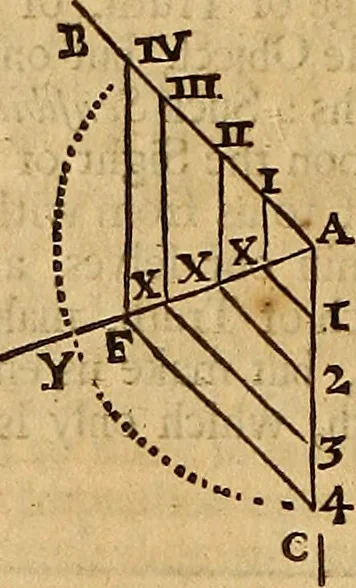 An illustration from Father Malebranche his treatise concerning the search after truth : the whole work complete. To which is added the author's treatise of nature and grace: being a consequence of the principles contained in the search. Together with his answer to the animadversions upon the first volume: his defence against the accusations of Monsieur de la Ville, etc. relating to the same subject, 1700, leaf 233