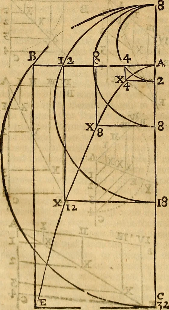 An illustration from Father Malebranche his treatise concerning the search after truth : the whole work complete. To which is added the author's treatise of nature and grace: being a consequence of the principles contained in the search. Together with his answer to the animadversions upon the first volume: his defence against the accusations of Monsieur de la Ville, etc. relating to the same subject, 1700, leaf 233