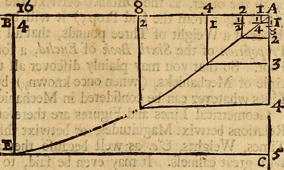 An illustration from Father Malebranche his treatise concerning the search after truth : the whole work complete. To which is added the author's treatise of nature and grace: being a consequence of the principles contained in the search. Together with his answer to the animadversions upon the first volume: his defence against the accusations of Monsieur de la Ville, etc. relating to the same subject, 1700, leaf 234