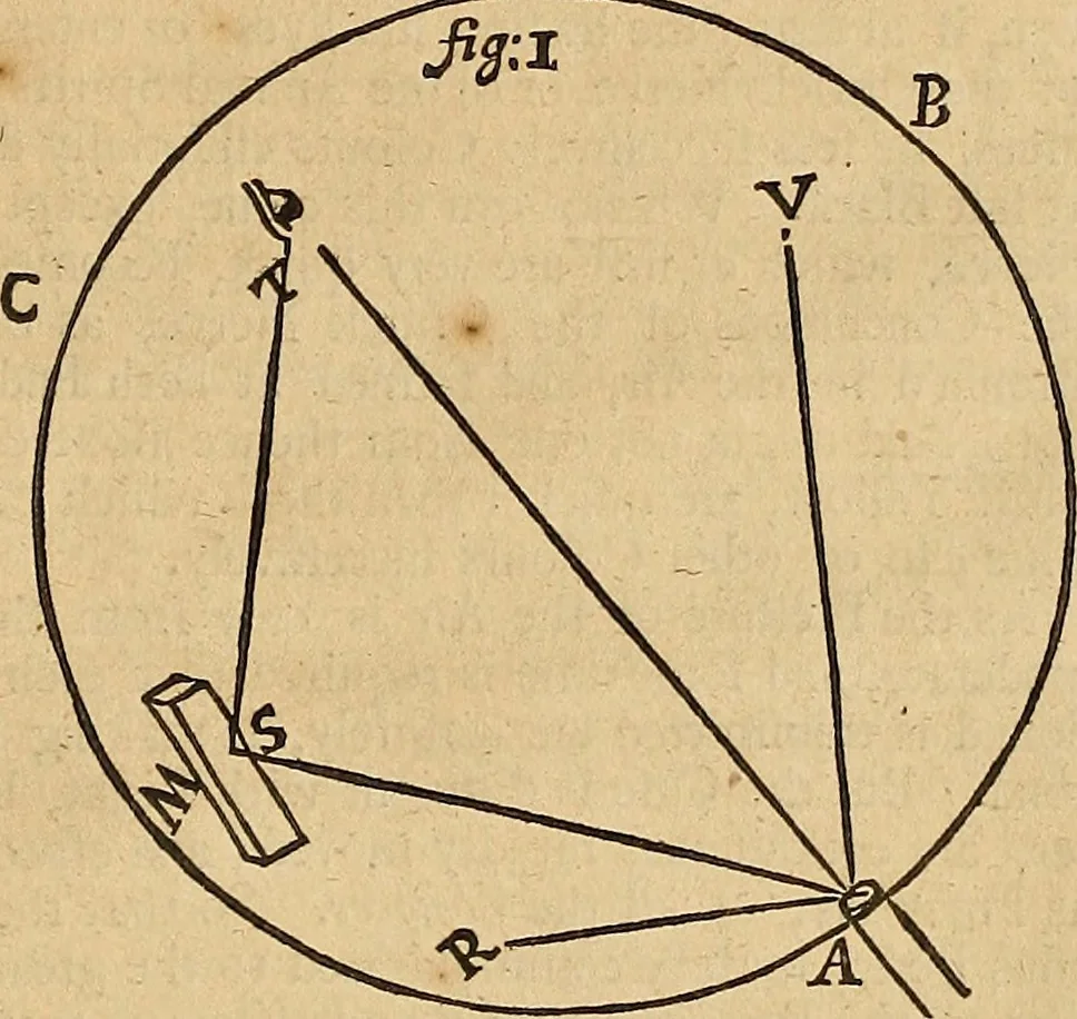 An illustration from Father Malebranche his treatise concerning the search after truth : the whole work complete. To which is added the author's treatise of nature and grace: being a consequence of the principles contained in the search. Together with his answer to the animadversions upon the first volume: his defence against the accusations of Monsieur de la Ville, etc. relating to the same subject, 1700, leaf 374