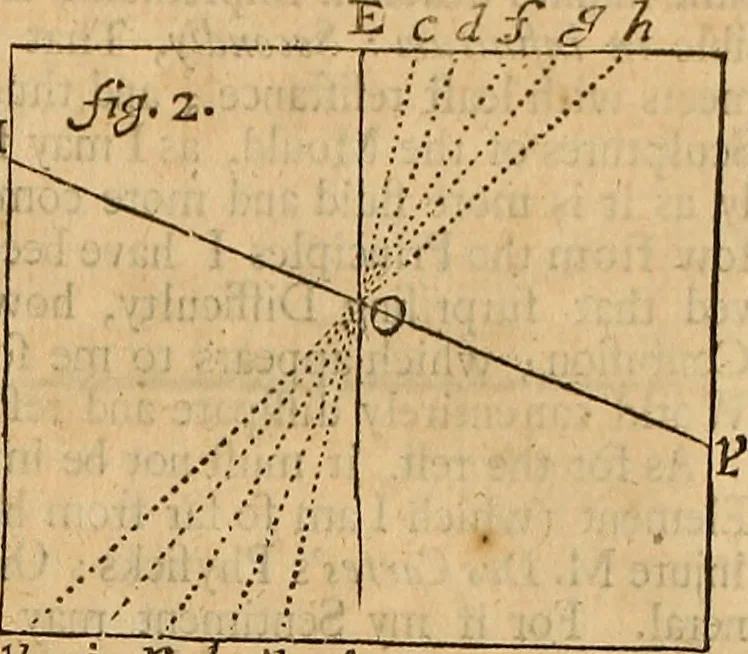 An illustration from Father Malebranche his treatise concerning the search after truth : the whole work complete. To which is added the author's treatise of nature and grace: being a consequence of the principles contained in the search. Together with his answer to the animadversions upon the first volume: his defence against the accusations of Monsieur de la Ville, etc. relating to the same subject, 1700, leaf 376