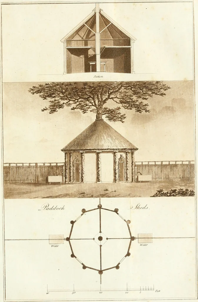 An illustration from Ferme ornée, or, Rural improvements : a series of domestic and ornamental designs, suited to parks, plantations, rides, walks, rivers, farms, &c. : consisting of fences, paddock houses, a bath, a dog-kennel, pavilions, farm-yards, fishing-houses, sporting-boxes, shooting-lodges, single and double cottages, &c. : calculated for landscape and picturesque effects, 1796, leaf 36