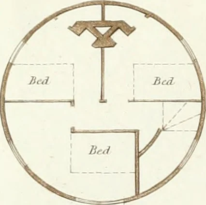 An illustration from Ferme ornée, or, Rural improvements : a series of domestic and ornamental designs, suited to parks, plantations, rides, walks, rivers, farms, &c. : consisting of fences, paddock houses, a bath, a dog-kennel, pavilions, farm-yards, fishing-houses, sporting-boxes, shooting-lodges, single and double cottages, &c. : calculated for landscape and picturesque effects, 1796, leaf 48