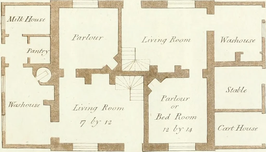 An illustration from Ferme ornée, or, Rural improvements : a series of domestic and ornamental designs, suited to parks, plantations, rides, walks, rivers, farms, &c. : consisting of fences, paddock houses, a bath, a dog-kennel, pavilions, farm-yards, fishing-houses, sporting-boxes, shooting-lodges, single and double cottages, &c. : calculated for landscape and picturesque effects, 1796, leaf 54