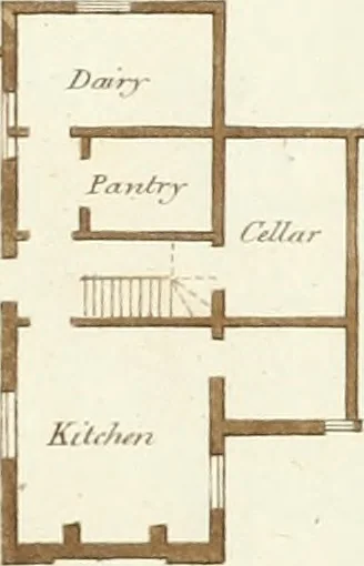 An illustration from Ferme ornée, or, Rural improvements : a series of domestic and ornamental designs, suited to parks, plantations, rides, walks, rivers, farms, &c. : consisting of fences, paddock houses, a bath, a dog-kennel, pavilions, farm-yards, fishing-houses, sporting-boxes, shooting-lodges, single and double cottages, &c. : calculated for landscape and picturesque effects, 1796, leaf 76