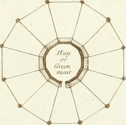 An illustration from Ferme ornée, or, Rural improvements : a series of domestic and ornamental designs, suited to parks, plantations, rides, walks, rivers, farms, &c. : consisting of fences, paddock houses, a bath, a dog-kennel, pavilions, farm-yards, fishing-houses, sporting-boxes, shooting-lodges, single and double cottages, &c. : calculated for landscape and picturesque effects, 1796, leaf 94