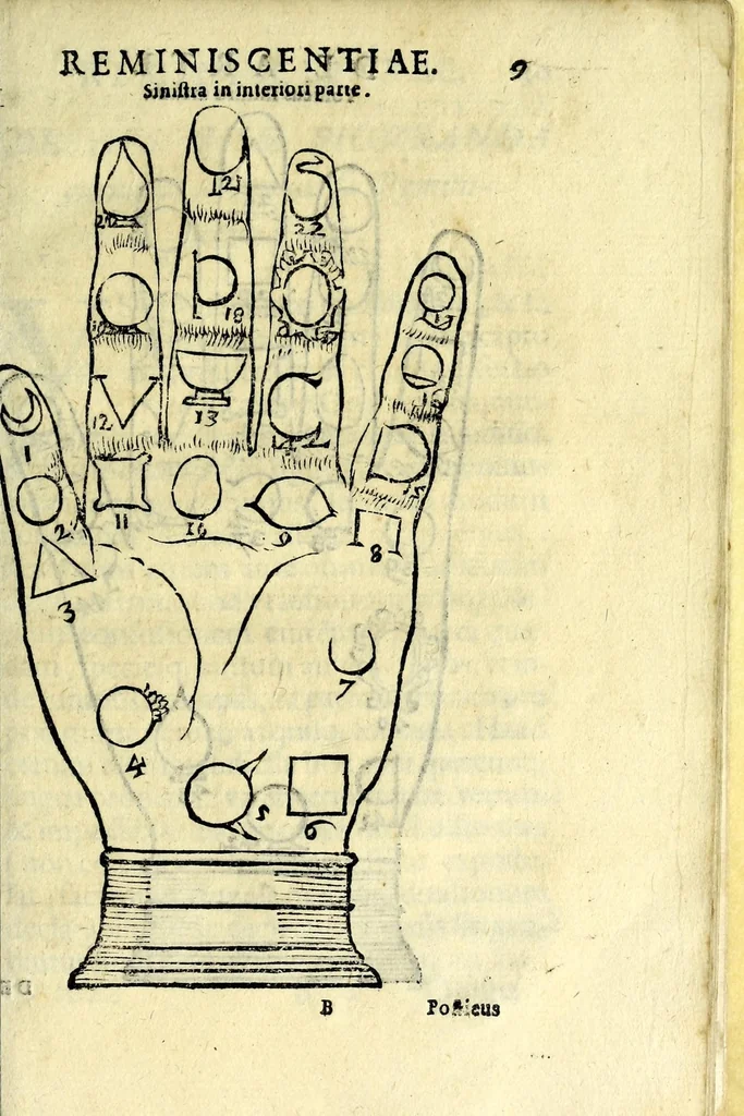 An illustration from F. Hieronymi Marafioti polistinensis ... De arte reminiscentiae per loca & imagines, ac per notas & figuras in manibus positas : opus delectabile, omnibusque literarum studiosis & praecipuè oratoribus, concionatoribus & scolaribus, qui ad doctoratus apicem ascendere satagunt apprime vtile .., 1602, leaf 37
