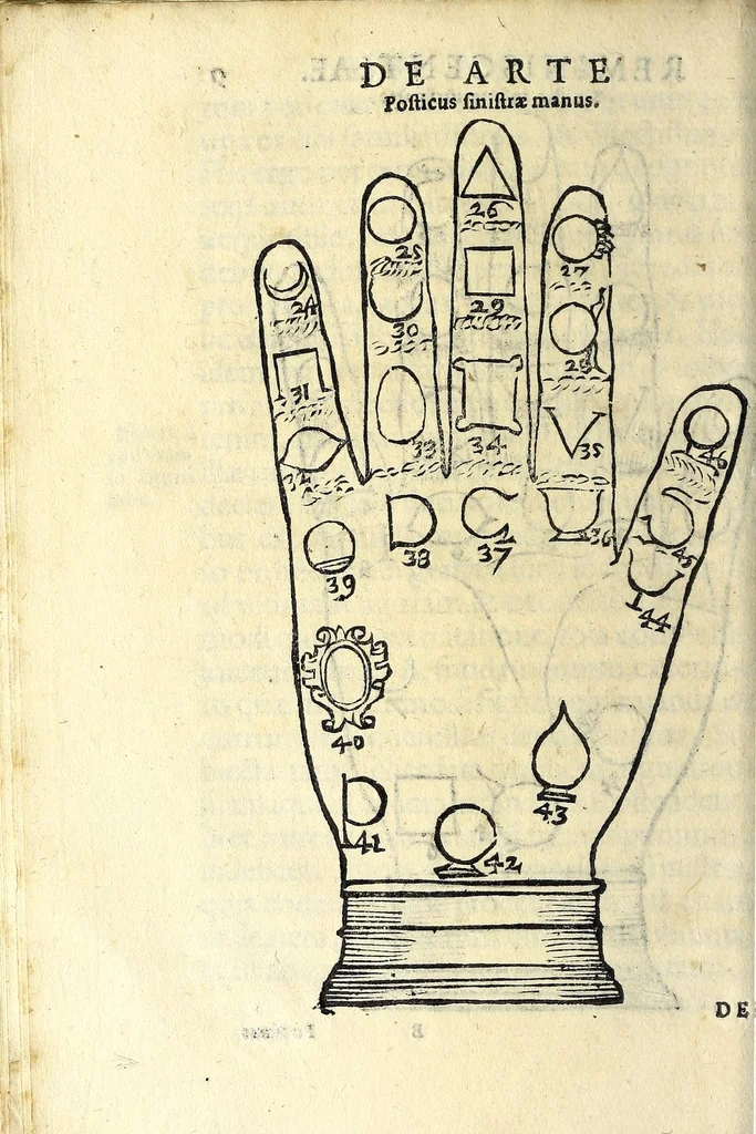 An illustration from F. Hieronymi Marafioti polistinensis ... De arte reminiscentiae per loca & imagines, ac per notas & figuras in manibus positas : opus delectabile, omnibusque literarum studiosis & praecipuè oratoribus, concionatoribus & scolaribus, qui ad doctoratus apicem ascendere satagunt apprime vtile .., 1602, leaf 38