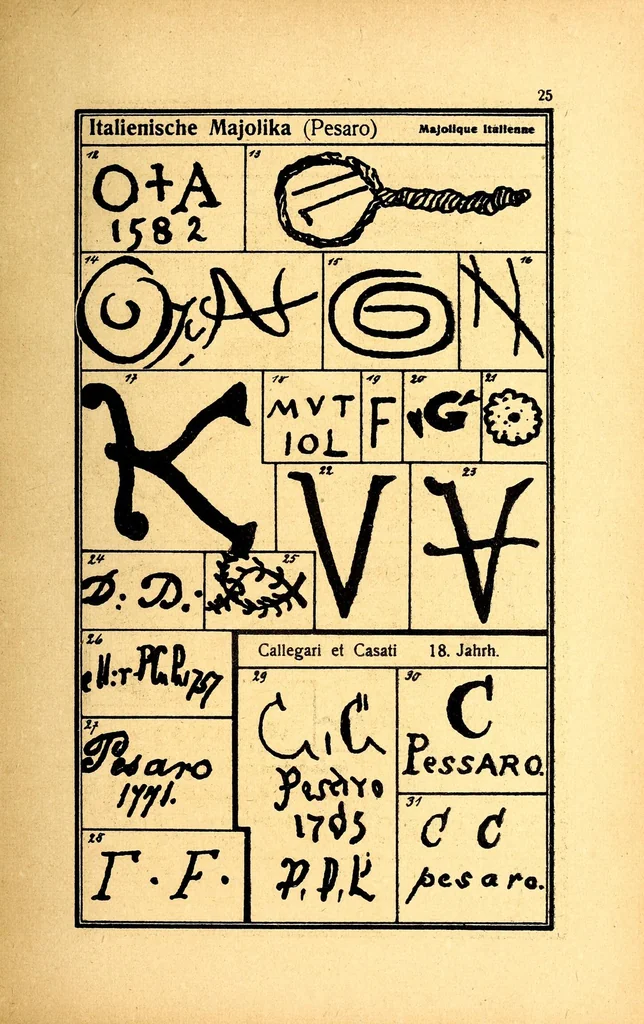An illustration from Führer für sammler von Porzellan und Fayence, Steinzeug, Steingut usw : Vollständiges Verzeichnis der auf älterem Porzellan, Fayence, Steingut usw. befindlichen Marken, 1919, leaf 39