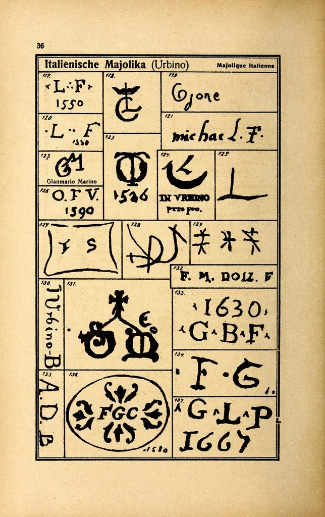 An illustration from Führer für sammler von Porzellan und Fayence, Steinzeug, Steingut usw : Vollständiges Verzeichnis der auf älterem Porzellan, Fayence, Steingut usw. befindlichen Marken, 1919, leaf 50