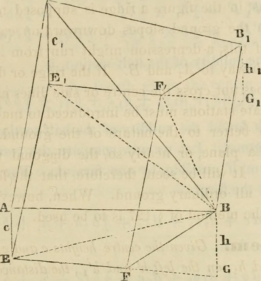 An illustration from Field-book for railroad engineers. Containing formulas for laying out curves, determining frog angles, levelling, calculating earth-work, etc., etc., together with tables of radii, ordinates deflections, long chords, magnetic variation, logarithms, logarithmic and natural sines, tangents, etc., etc, 1877, leaf 120