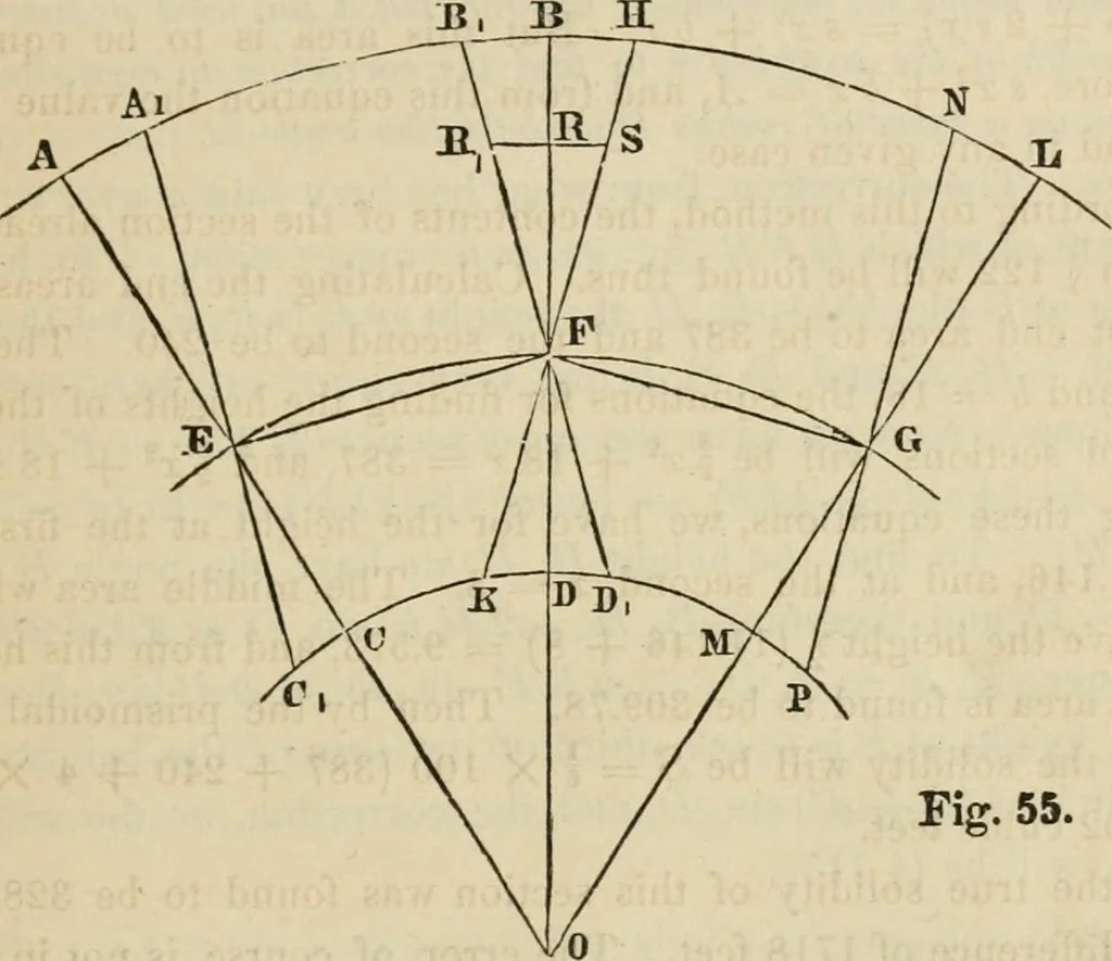 An illustration from Field-book for railroad engineers. Containing formulas for laying out curves, determining frog angles, levelling, calculating earth-work, etc., etc., together with tables of radii, ordinates deflections, long chords, magnetic variation, logarithms, logarithmic and natural sines, tangents, etc., etc, 1877, leaf 130