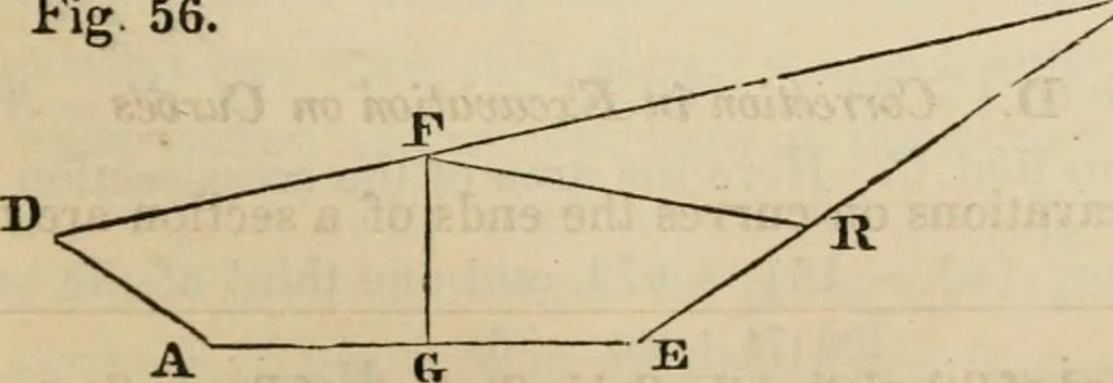 An illustration from Field-book for railroad engineers. Containing formulas for laying out curves, determining frog angles, levelling, calculating earth-work, etc., etc., together with tables of radii, ordinates deflections, long chords, magnetic variation, logarithms, logarithmic and natural sines, tangents, etc., etc, 1877, leaf 130
