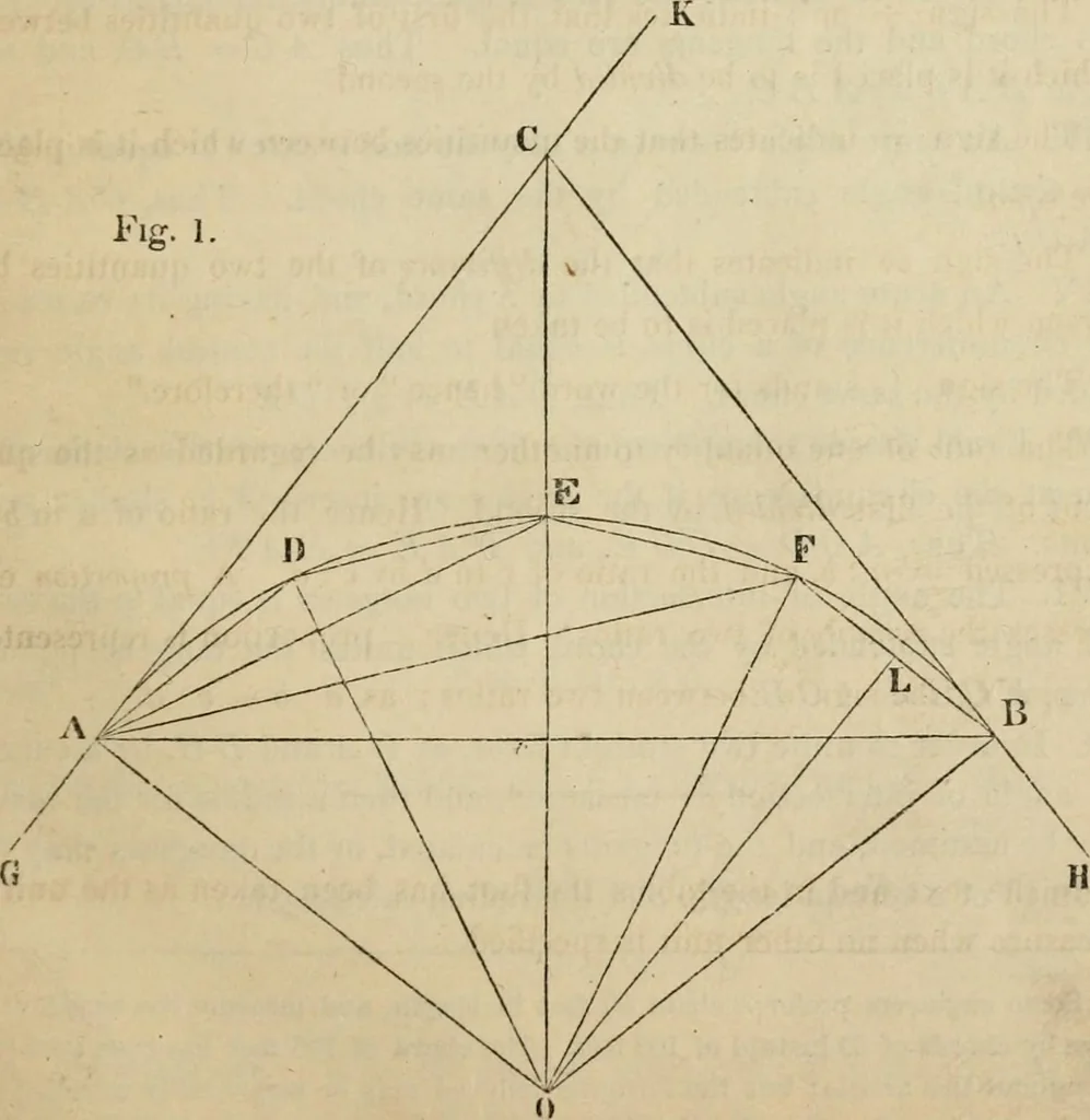 An illustration from Field-book for railroad engineers. Containing formulas for laying out curves, determining frog angles, levelling, calculating earth-work, etc., etc., together with tables of radii, ordinates deflections, long chords, magnetic variation, logarithms, logarithmic and natural sines, tangents, etc., etc, 1877, leaf 22