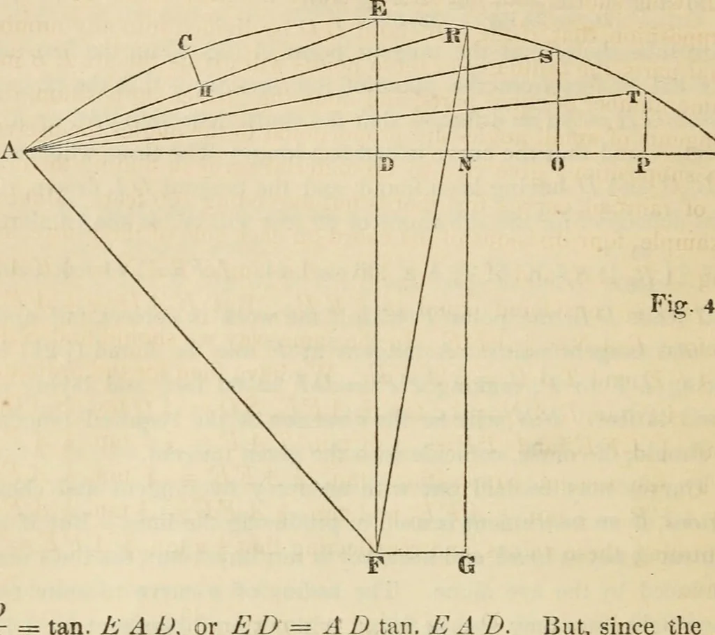 An illustration from Field-book for railroad engineers. Containing formulas for laying out curves, determining frog angles, levelling, calculating earth-work, etc., etc., together with tables of radii, ordinates deflections, long chords, magnetic variation, logarithms, logarithmic and natural sines, tangents, etc., etc, 1877, leaf 31
