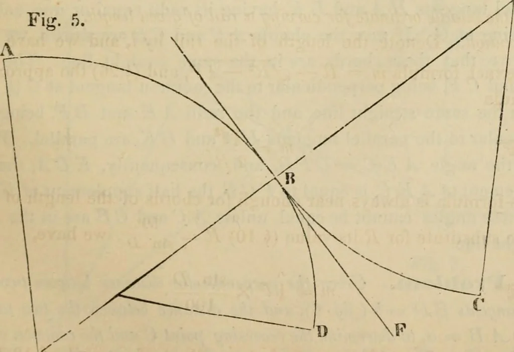 An illustration from Field-book for railroad engineers. Containing formulas for laying out curves, determining frog angles, levelling, calculating earth-work, etc., etc., together with tables of radii, ordinates deflections, long chords, magnetic variation, logarithms, logarithmic and natural sines, tangents, etc., etc, 1877, leaf 34