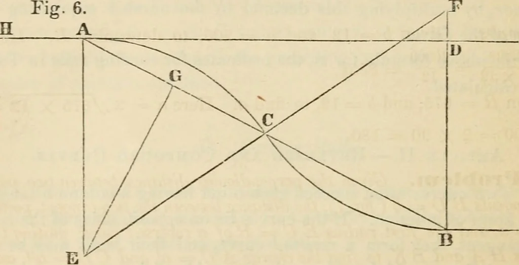 An illustration from Field-book for railroad engineers. Containing formulas for laying out curves, determining frog angles, levelling, calculating earth-work, etc., etc., together with tables of radii, ordinates deflections, long chords, magnetic variation, logarithms, logarithmic and natural sines, tangents, etc., etc, 1877, leaf 35
