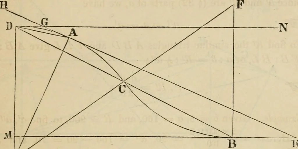 An illustration from Field-book for railroad engineers. Containing formulas for laying out curves, determining frog angles, levelling, calculating earth-work, etc., etc., together with tables of radii, ordinates deflections, long chords, magnetic variation, logarithms, logarithmic and natural sines, tangents, etc., etc, 1877, leaf 38
