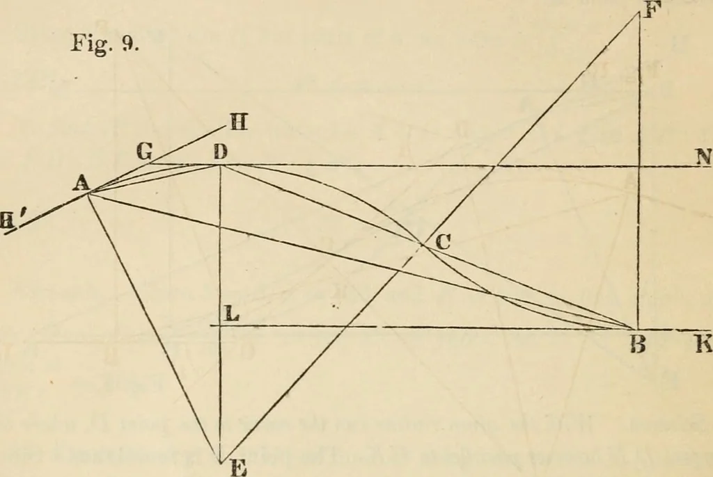An illustration from Field-book for railroad engineers. Containing formulas for laying out curves, determining frog angles, levelling, calculating earth-work, etc., etc., together with tables of radii, ordinates deflections, long chords, magnetic variation, logarithms, logarithmic and natural sines, tangents, etc., etc, 1877, leaf 39