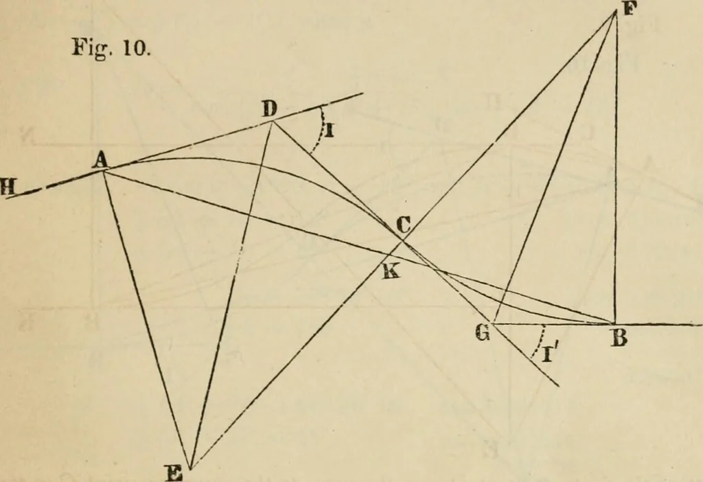 An illustration from Field-book for railroad engineers. Containing formulas for laying out curves, determining frog angles, levelling, calculating earth-work, etc., etc., together with tables of radii, ordinates deflections, long chords, magnetic variation, logarithms, logarithmic and natural sines, tangents, etc., etc, 1877, leaf 40
