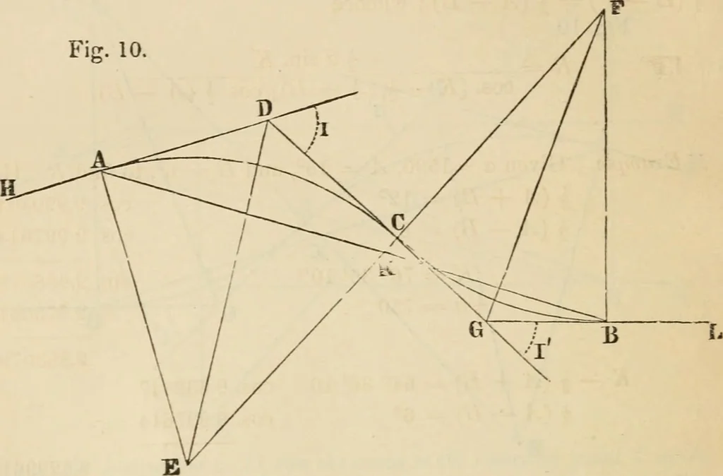 An illustration from Field-book for railroad engineers. Containing formulas for laying out curves, determining frog angles, levelling, calculating earth-work, etc., etc., together with tables of radii, ordinates deflections, long chords, magnetic variation, logarithms, logarithmic and natural sines, tangents, etc., etc, 1877, leaf 41