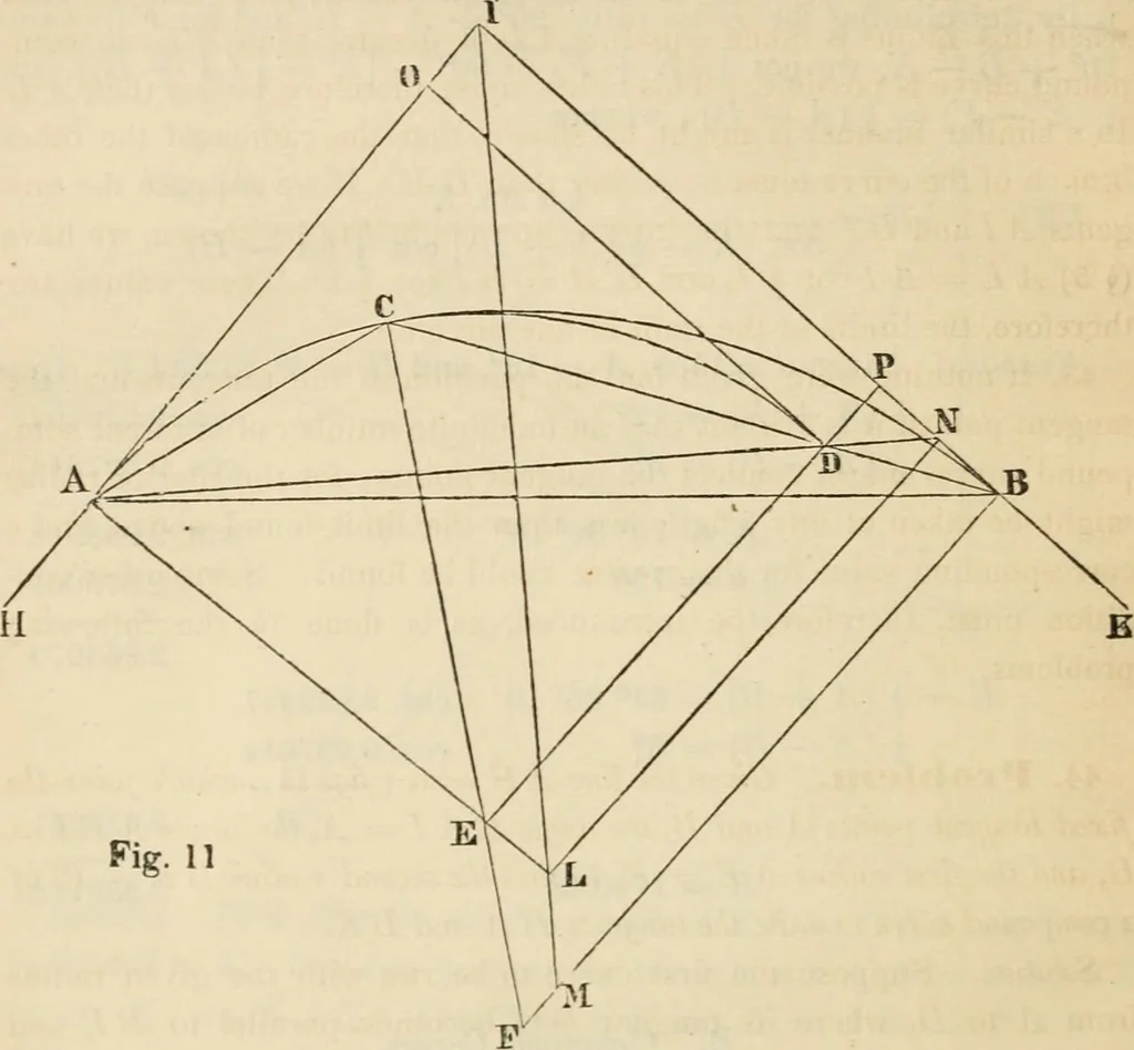 An illustration from Field-book for railroad engineers. Containing formulas for laying out curves, determining frog angles, levelling, calculating earth-work, etc., etc., together with tables of radii, ordinates deflections, long chords, magnetic variation, logarithms, logarithmic and natural sines, tangents, etc., etc, 1877, leaf 43