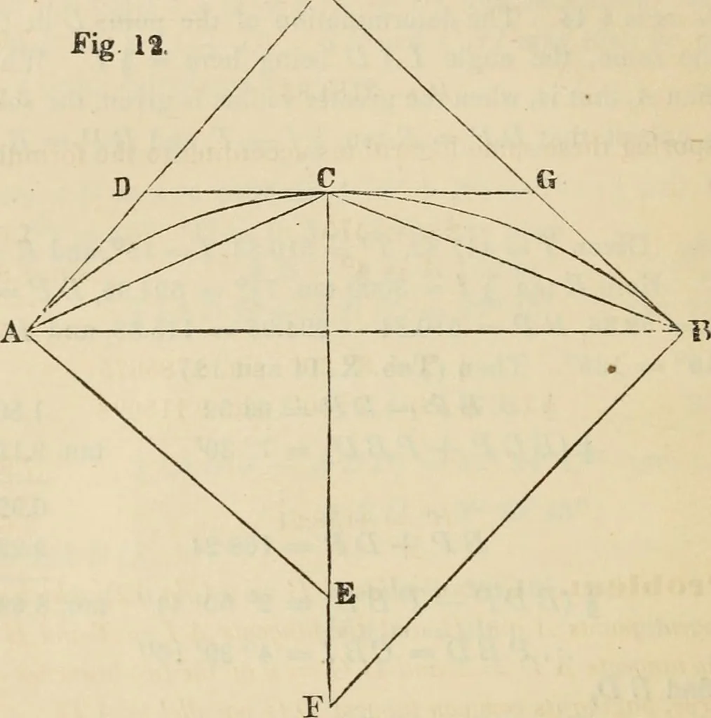 An illustration from Field-book for railroad engineers. Containing formulas for laying out curves, determining frog angles, levelling, calculating earth-work, etc., etc., together with tables of radii, ordinates deflections, long chords, magnetic variation, logarithms, logarithmic and natural sines, tangents, etc., etc, 1877, leaf 47