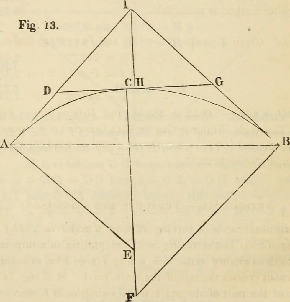 An illustration from Field-book for railroad engineers. Containing formulas for laying out curves, determining frog angles, levelling, calculating earth-work, etc., etc., together with tables of radii, ordinates deflections, long chords, magnetic variation, logarithms, logarithmic and natural sines, tangents, etc., etc, 1877, leaf 49