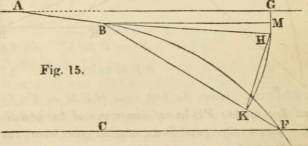 An illustration from Field-book for railroad engineers. Containing formulas for laying out curves, determining frog angles, levelling, calculating earth-work, etc., etc., together with tables of radii, ordinates deflections, long chords, magnetic variation, logarithms, logarithmic and natural sines, tangents, etc., etc, 1877, leaf 53