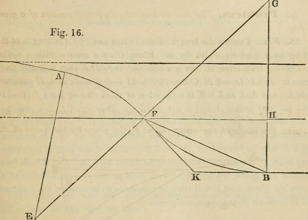 An illustration from Field-book for railroad engineers. Containing formulas for laying out curves, determining frog angles, levelling, calculating earth-work, etc., etc., together with tables of radii, ordinates deflections, long chords, magnetic variation, logarithms, logarithmic and natural sines, tangents, etc., etc, 1877, leaf 54