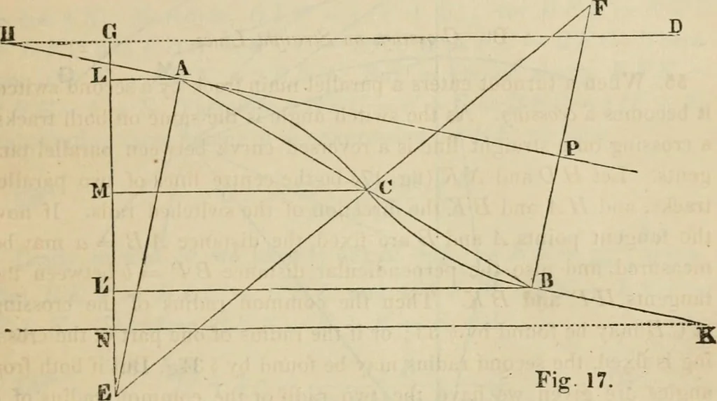An illustration from Field-book for railroad engineers. Containing formulas for laying out curves, determining frog angles, levelling, calculating earth-work, etc., etc., together with tables of radii, ordinates deflections, long chords, magnetic variation, logarithms, logarithmic and natural sines, tangents, etc., etc, 1877, leaf 56