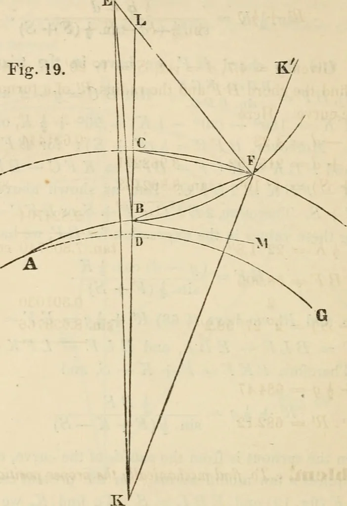 An illustration from Field-book for railroad engineers. Containing formulas for laying out curves, determining frog angles, levelling, calculating earth-work, etc., etc., together with tables of radii, ordinates deflections, long chords, magnetic variation, logarithms, logarithmic and natural sines, tangents, etc., etc, 1877, leaf 59