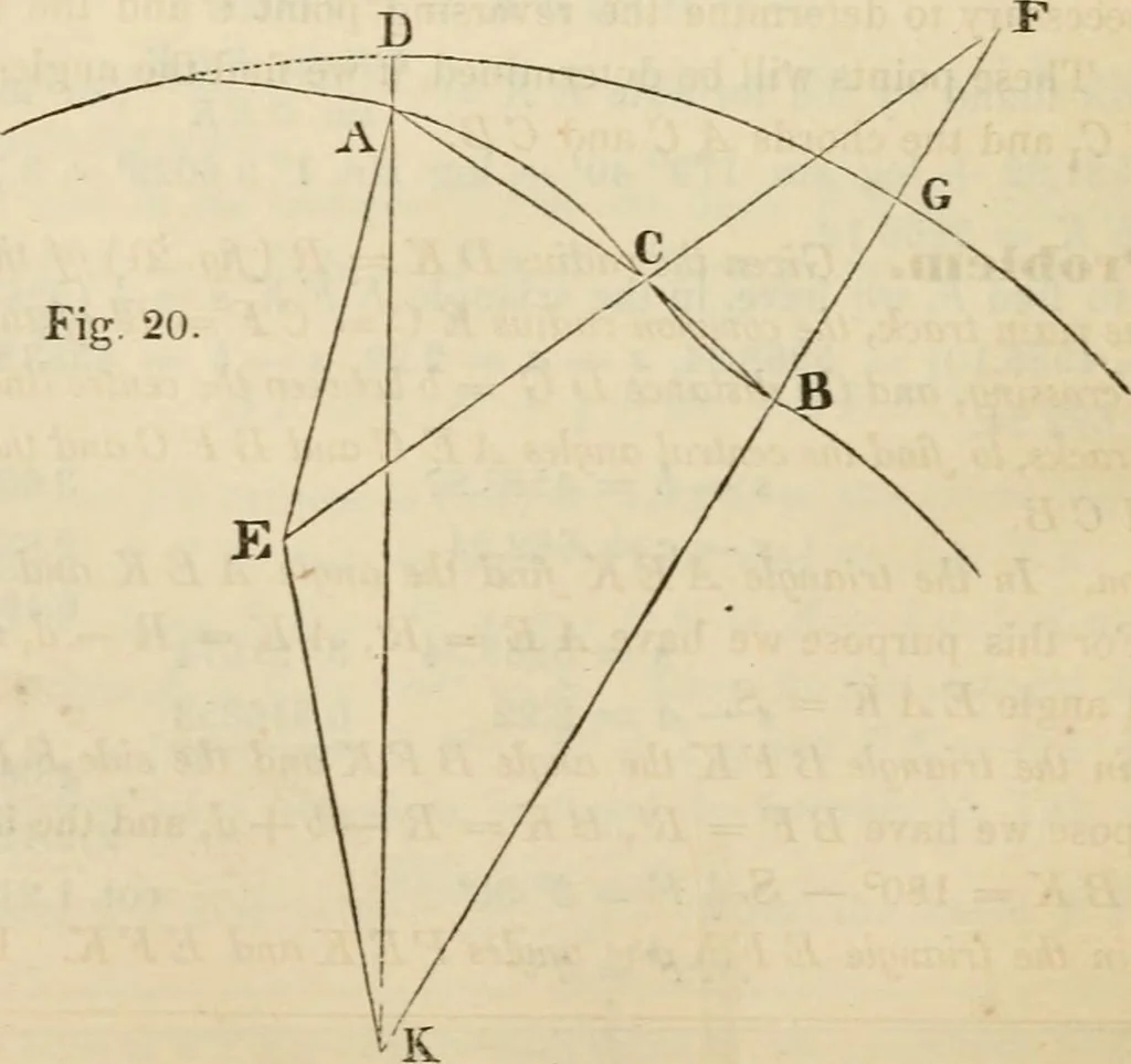An illustration from Field-book for railroad engineers. Containing formulas for laying out curves, determining frog angles, levelling, calculating earth-work, etc., etc., together with tables of radii, ordinates deflections, long chords, magnetic variation, logarithms, logarithmic and natural sines, tangents, etc., etc, 1877, leaf 63