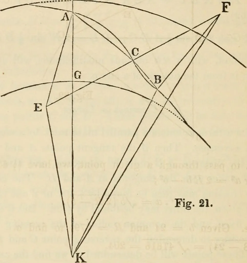 An illustration from Field-book for railroad engineers. Containing formulas for laying out curves, determining frog angles, levelling, calculating earth-work, etc., etc., together with tables of radii, ordinates deflections, long chords, magnetic variation, logarithms, logarithmic and natural sines, tangents, etc., etc, 1877, leaf 65