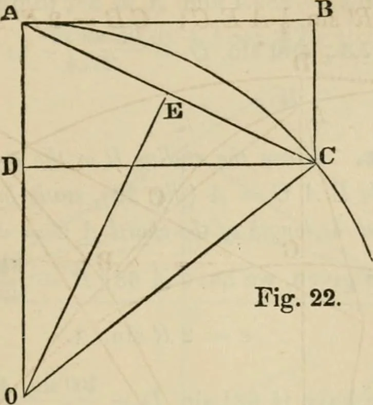 An illustration from Field-book for railroad engineers. Containing formulas for laying out curves, determining frog angles, levelling, calculating earth-work, etc., etc., together with tables of radii, ordinates deflections, long chords, magnetic variation, logarithms, logarithmic and natural sines, tangents, etc., etc, 1877, leaf 66