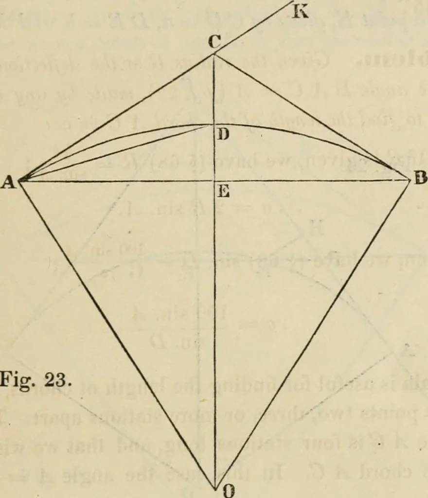 An illustration from Field-book for railroad engineers. Containing formulas for laying out curves, determining frog angles, levelling, calculating earth-work, etc., etc., together with tables of radii, ordinates deflections, long chords, magnetic variation, logarithms, logarithmic and natural sines, tangents, etc., etc, 1877, leaf 68