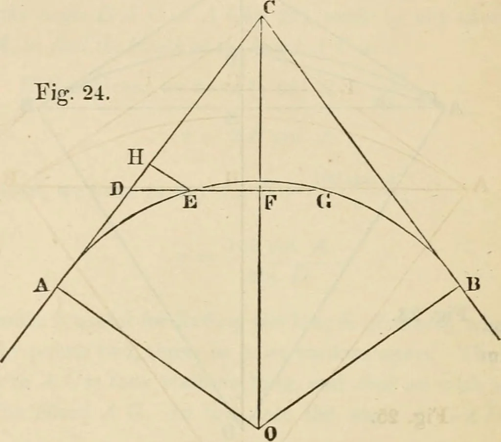 An illustration from Field-book for railroad engineers. Containing formulas for laying out curves, determining frog angles, levelling, calculating earth-work, etc., etc., together with tables of radii, ordinates deflections, long chords, magnetic variation, logarithms, logarithmic and natural sines, tangents, etc., etc, 1877, leaf 69