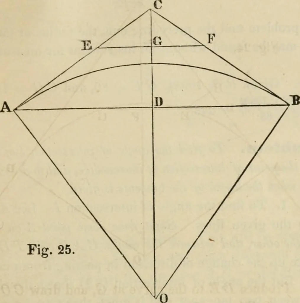 An illustration from Field-book for railroad engineers. Containing formulas for laying out curves, determining frog angles, levelling, calculating earth-work, etc., etc., together with tables of radii, ordinates deflections, long chords, magnetic variation, logarithms, logarithmic and natural sines, tangents, etc., etc, 1877, leaf 70