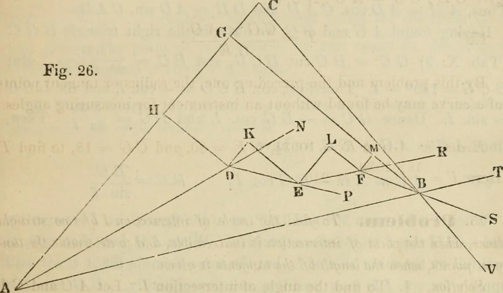 An illustration from Field-book for railroad engineers. Containing formulas for laying out curves, determining frog angles, levelling, calculating earth-work, etc., etc., together with tables of radii, ordinates deflections, long chords, magnetic variation, logarithms, logarithmic and natural sines, tangents, etc., etc, 1877, leaf 72