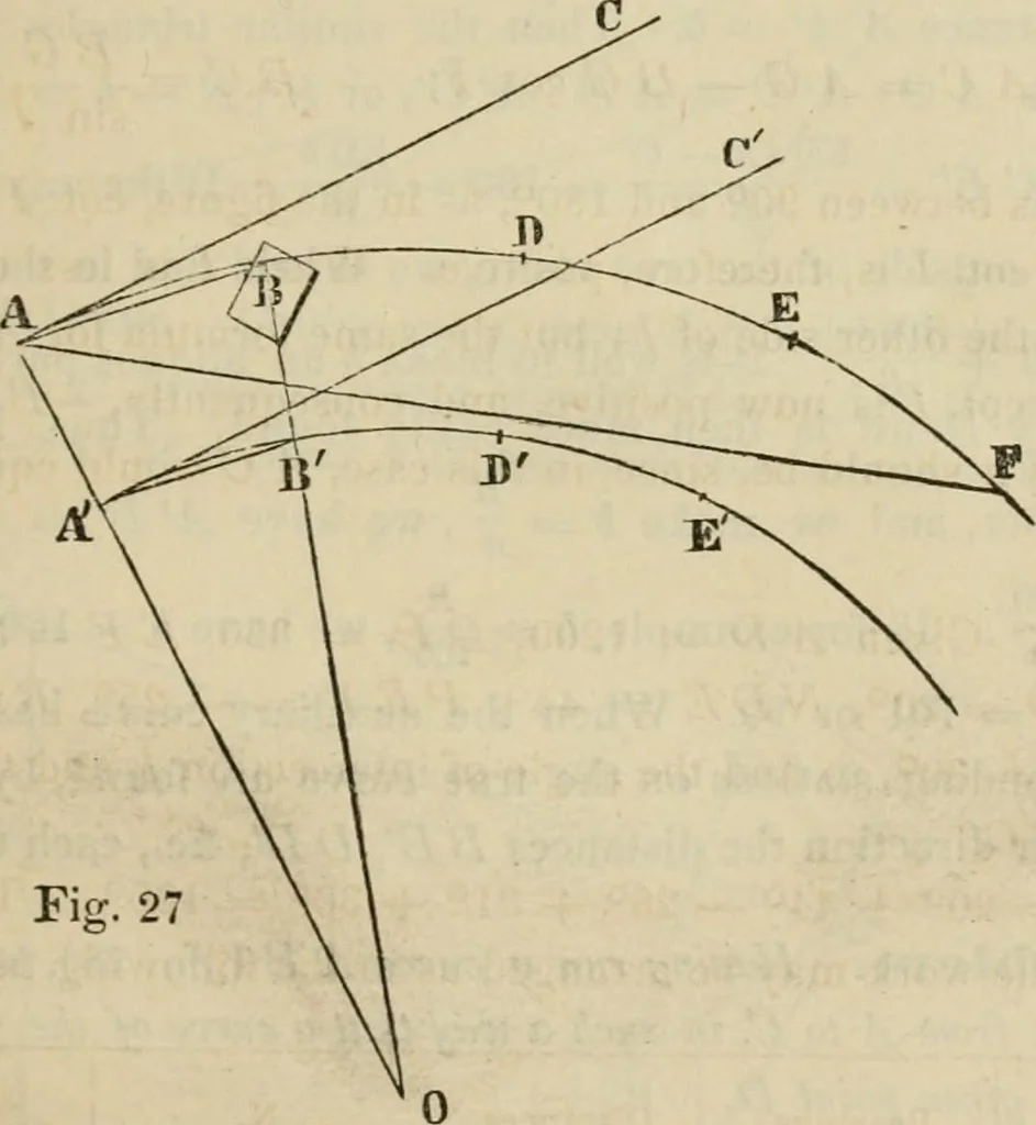 An illustration from Field-book for railroad engineers. Containing formulas for laying out curves, determining frog angles, levelling, calculating earth-work, etc., etc., together with tables of radii, ordinates deflections, long chords, magnetic variation, logarithms, logarithmic and natural sines, tangents, etc., etc, 1877, leaf 74